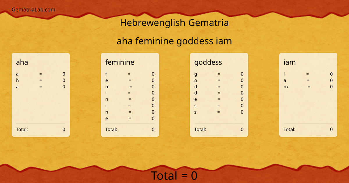 aha feminine goddess iam in hebrewenglish Gematria